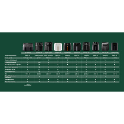 Philips HD9243/90 Airfryer Fritöz, 0.8 kg, 4.1 L Kapasite Siyah