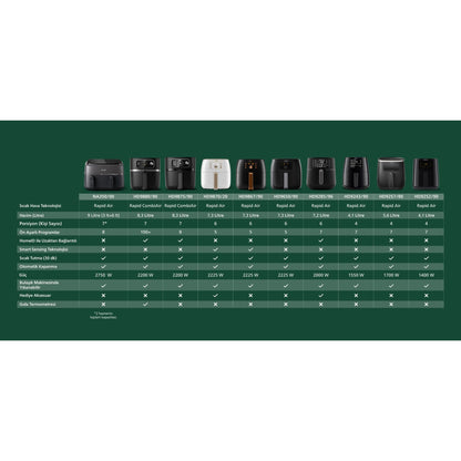 Philips HD9243/90 Airfryer Fritöz, 0.8 kg, 4.1 L Kapasite Siyah