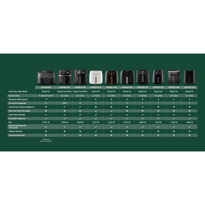 Philips HD9243/90 Airfryer Fritöz, 0.8 kg, 4.1 L Kapasite Siyah